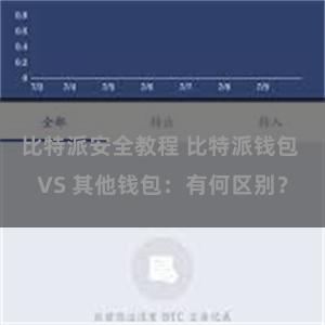 比特派安全教程 比特派钱包 VS 其他钱包：有何区别？