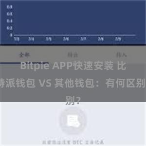 Bitpie APP快速安装 比特派钱包 VS 其他钱包：有何区别？