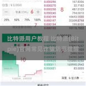 比特派用户教程 比特派(Bitpie)官网常见诈骗防范提醒