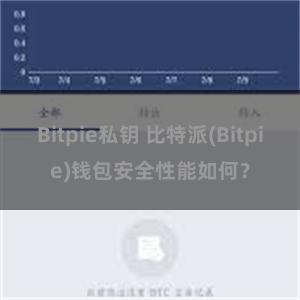 Bitpie私钥 比特派(Bitpie)钱包安全性能如何？