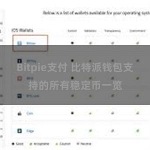 Bitpie支付 比特派钱包支持的所有稳定币一览